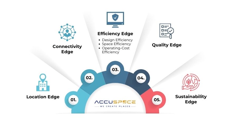 Grade A Office Space in Jaipur
